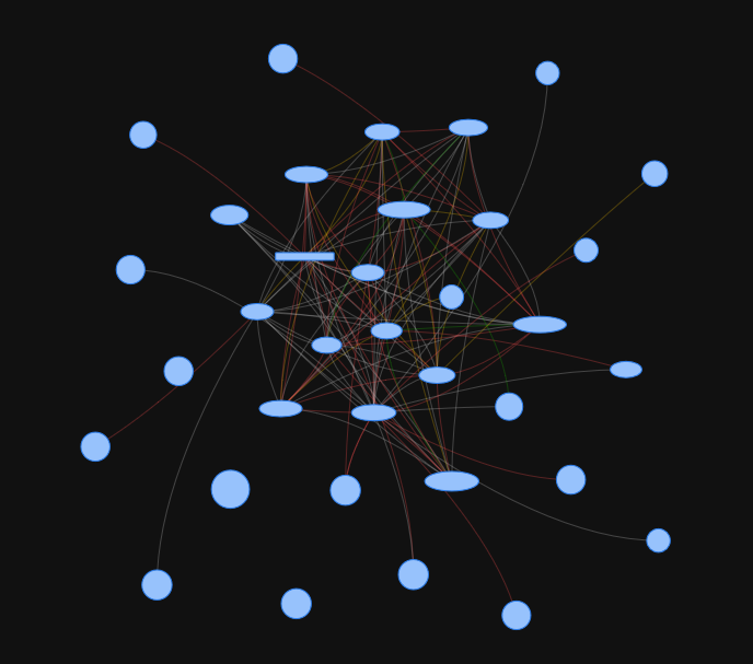 Zigbee Network Digram